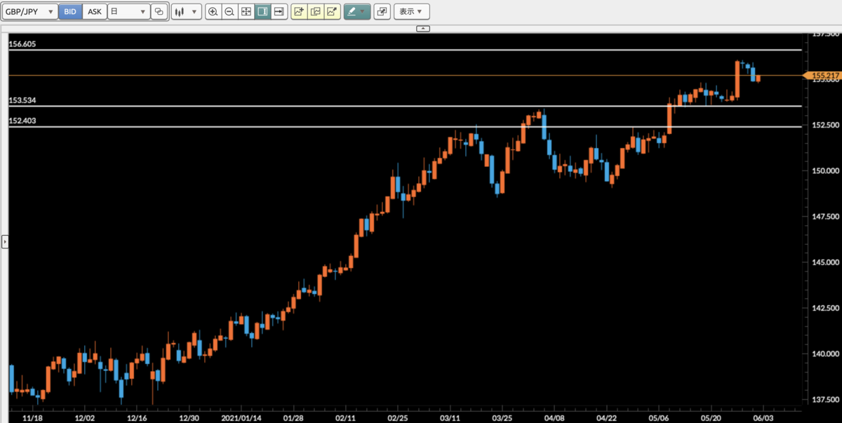 f:id:gaitamesk:20210602133640p:plain