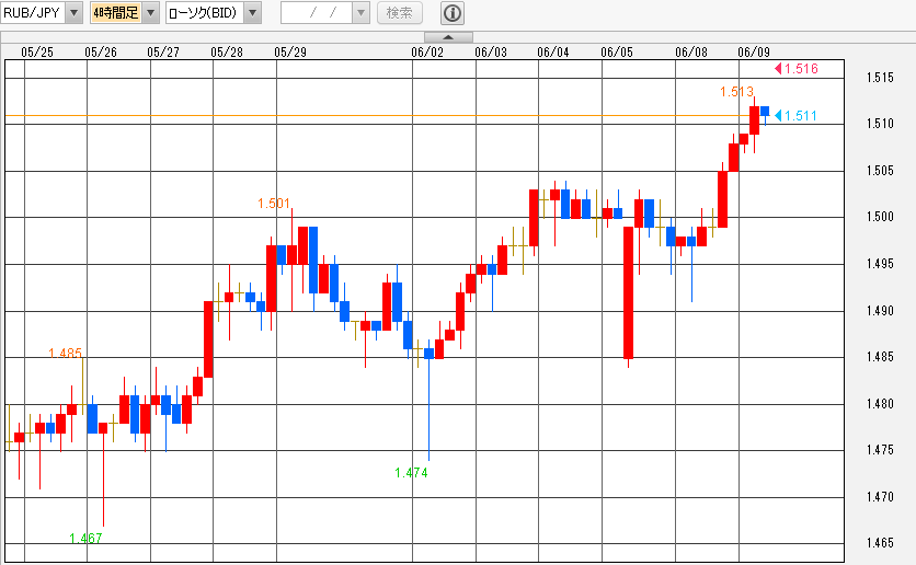 f:id:gaitamesk:20210609093006p:plain