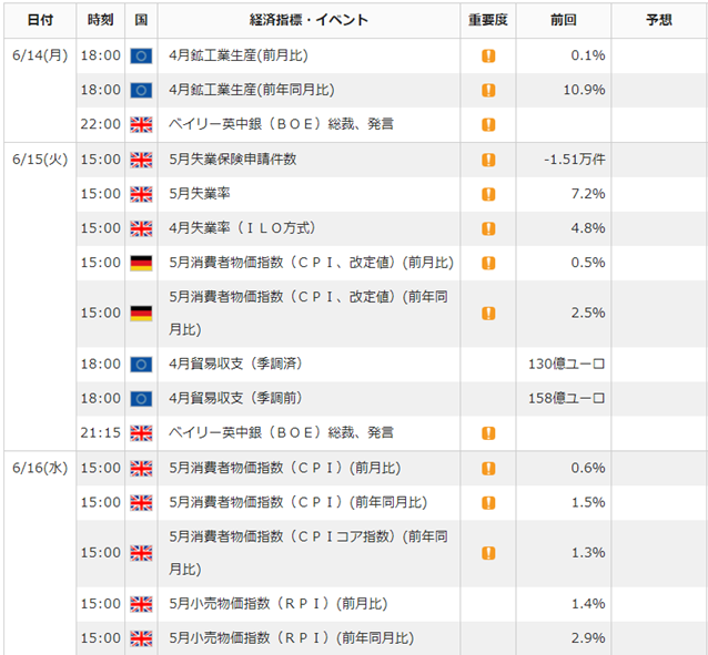 f:id:gaitamesk:20210611110048p:plain