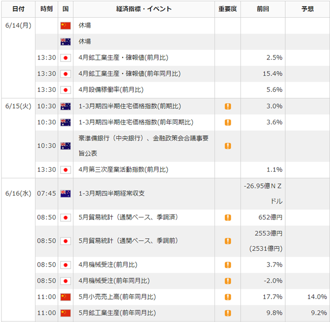 f:id:gaitamesk:20210611110126p:plain