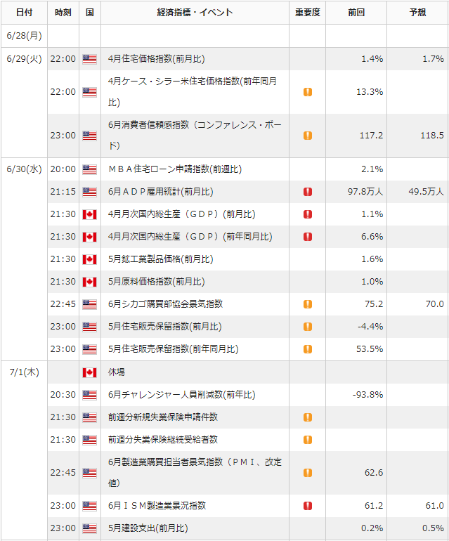 f:id:gaitamesk:20210625153410p:plain