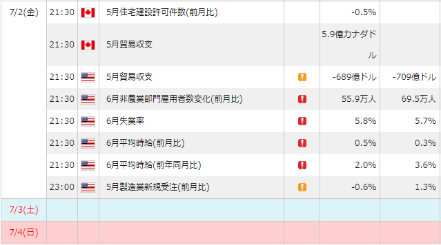 f:id:gaitamesk:20210625153423p:plain