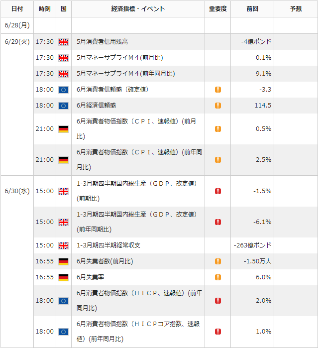 f:id:gaitamesk:20210625153446p:plain