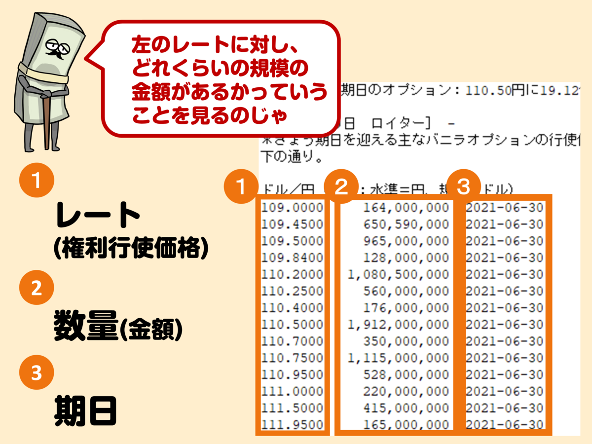 FX「ズバリ！『オプション価格』をフル活用したFXの取引手法はこれだ！」まんが！週刊FX 2021年7月2日号 - 外為どっとコム マネ育チャンネル