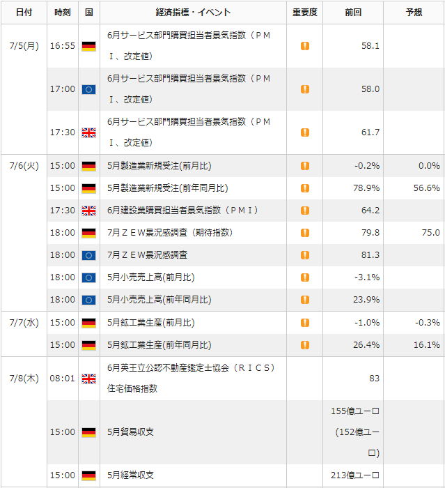 f:id:gaitamesk:20210702164622p:plain