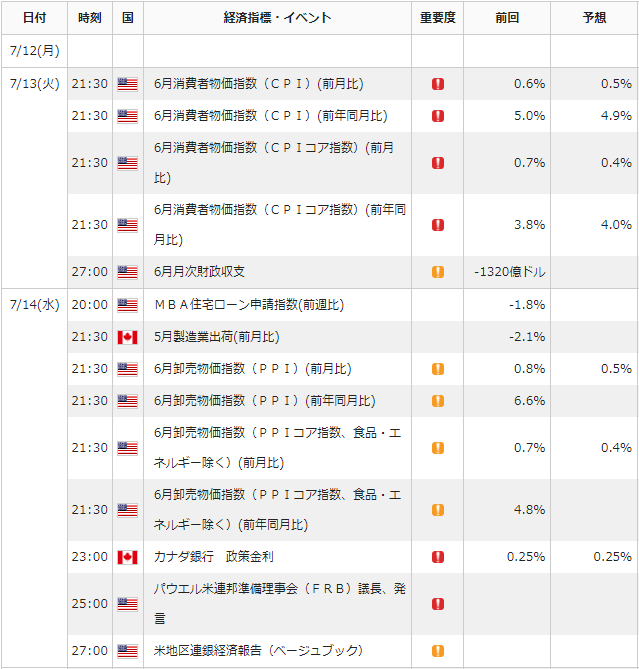 f:id:gaitamesk:20210709164241p:plain