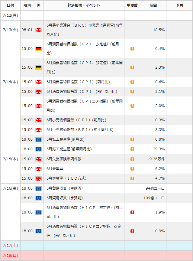 f:id:gaitamesk:20210709164318p:plain