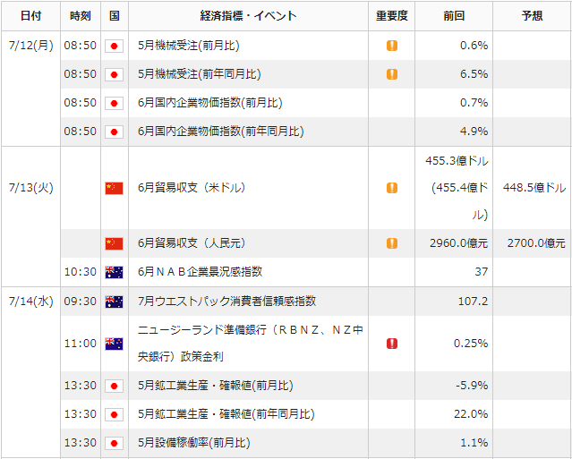 f:id:gaitamesk:20210709164335p:plain