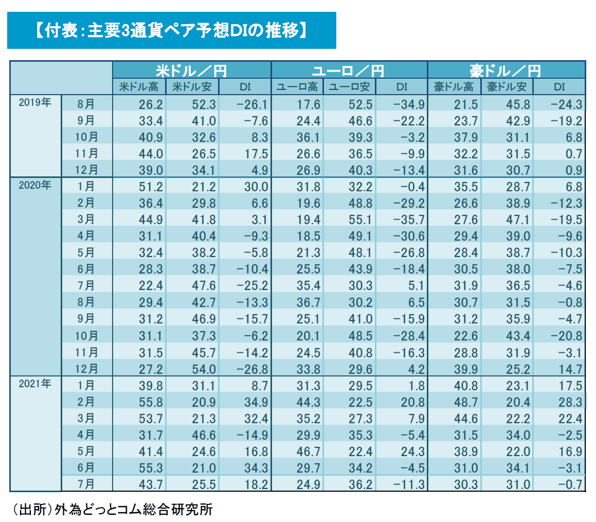 f:id:gaitamesk:20210729172704p:plain