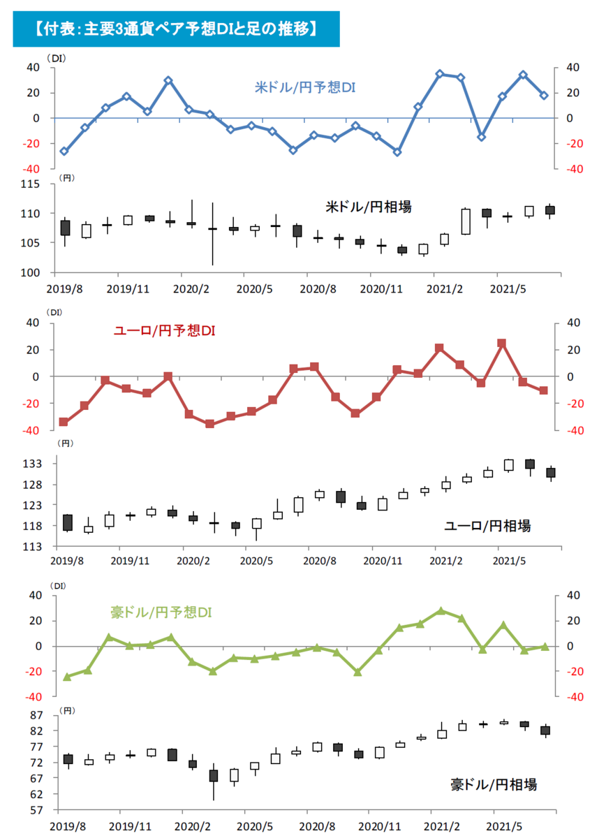 f:id:gaitamesk:20210729172735p:plain