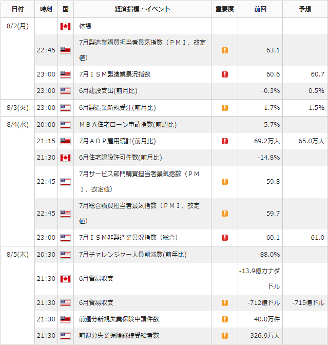 f:id:gaitamesk:20210730144023p:plain