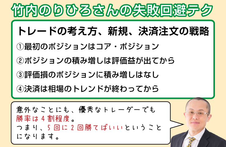 竹内のりひろさんの失敗回避テクトレードの考え方、新規、決済注文の戦略①最初のポジションはコア・ポジション②ポジションの積み増しは評価益が出てから③評価損のポジションに積み増しはなし④決済は相場のトレンドが終わってから意外なことにも、優秀なトレーダーでも勝率は4割程度。つまり、5回に2回勝てばいいということになります。
