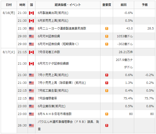 f:id:gaitamesk:20210813130451p:plain