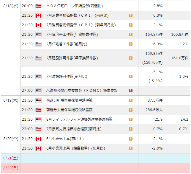 f:id:gaitamesk:20210813130506p:plain