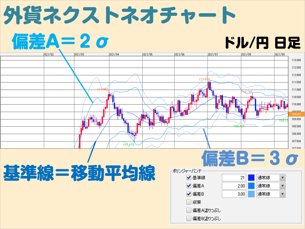 外貨ネクストネオボリンジャーバンド