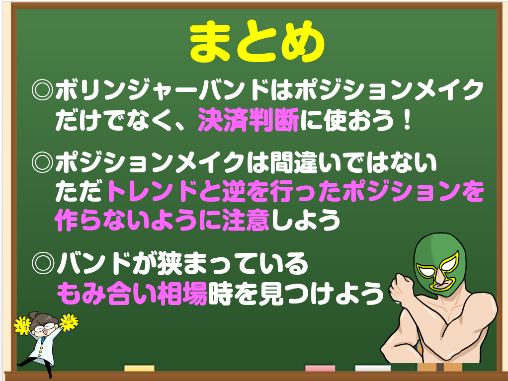 ボリンジャーバンドの利食い方まとめ