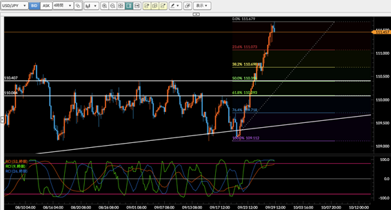 フィボナッチ半値押しから買いか？