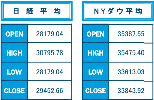 9月の日経平均、ダウ平均