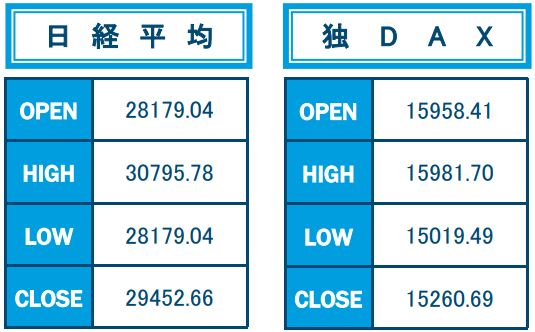 9月の日経平均、独DAX4本値