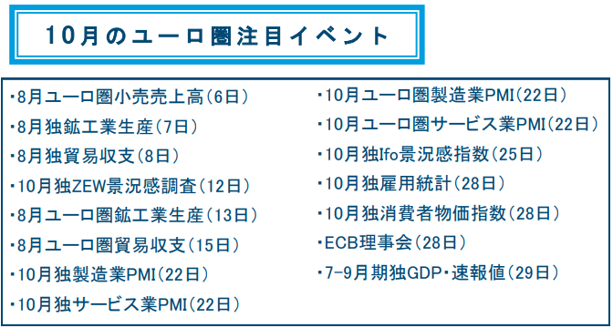 10月のユーロ圏経済イベント