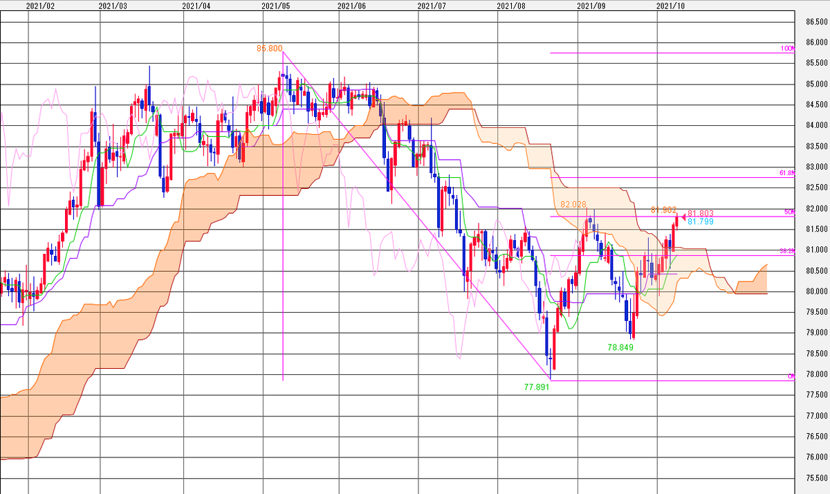 f:id:guh202109:20211001065157p:plain