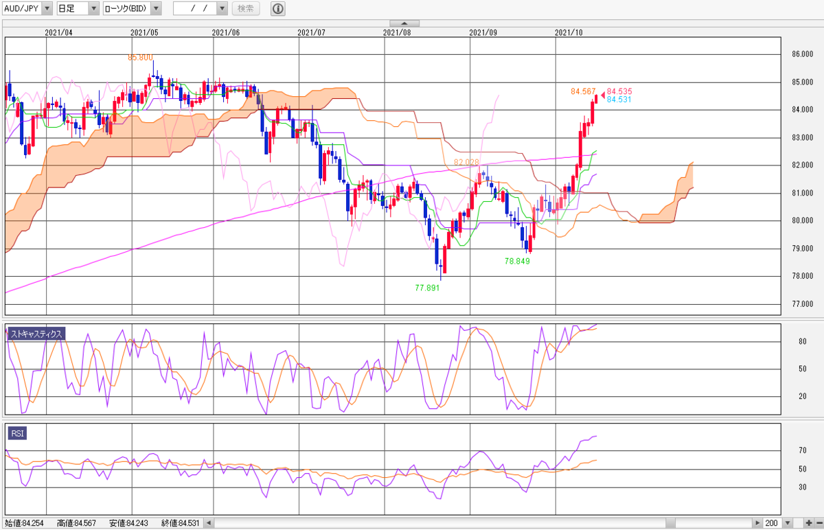 f:id:gaitamesk:20211015134037p:plain