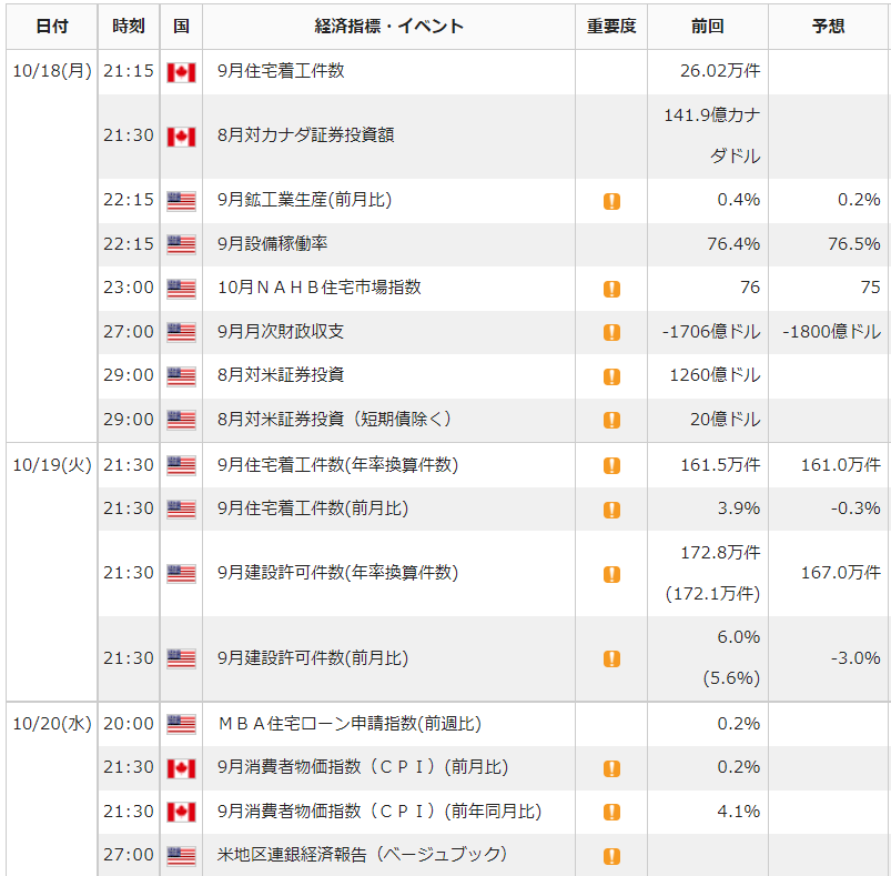 f:id:gaitamesk:20211015140527p:plain