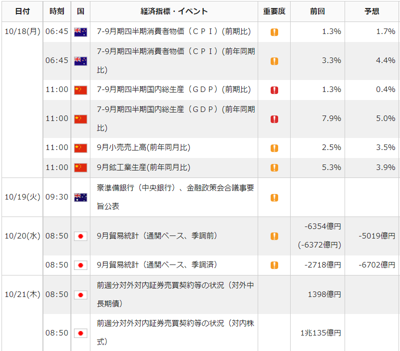 f:id:gaitamesk:20211015140743p:plain