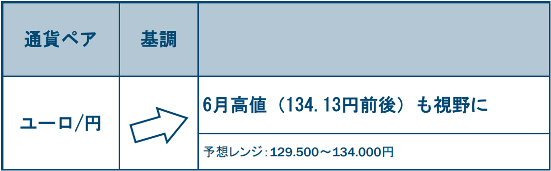 ユーロ/円