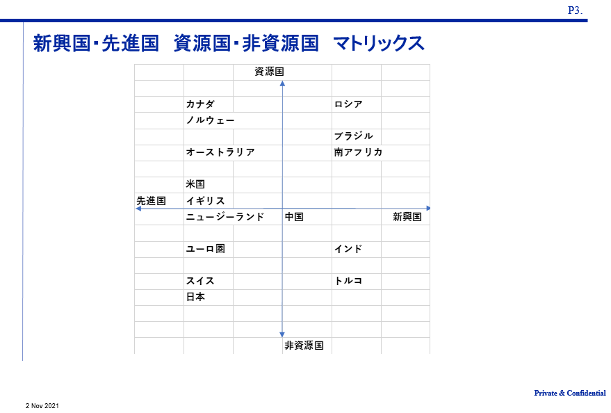 11月の経済見通し