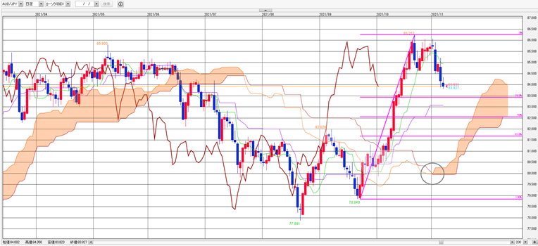 f:id:gaitamesk:20211105155414p:plain