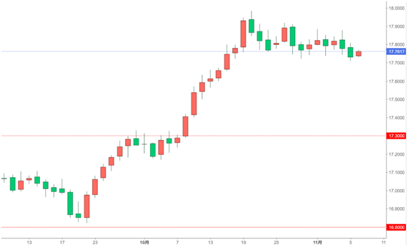 CNH/JPY(人民元/日本円)日足
