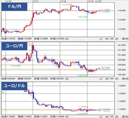 Fx予想 ドル円は小幅安 米中 英欧対話進展で豪ドルやポンドは高い 外為どっとコム マネ育チャンネル