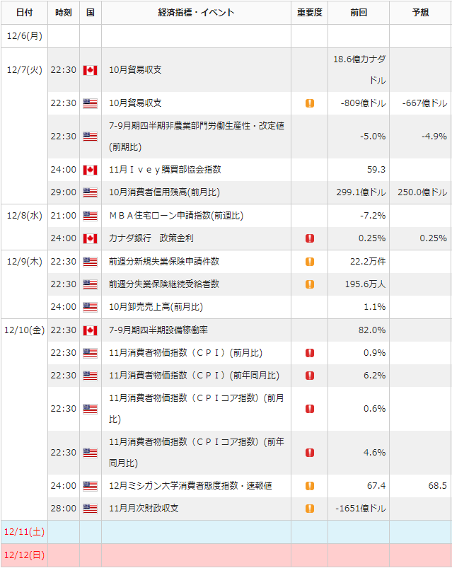 f:id:gaitamesk:20211203101850p:plain