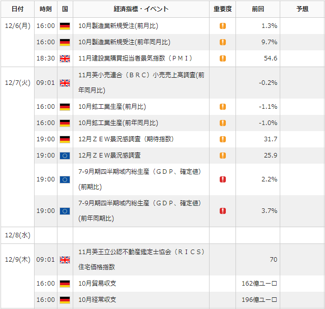 f:id:gaitamesk:20211203102326p:plain