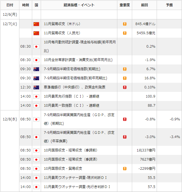 f:id:gaitamesk:20211203102547p:plain