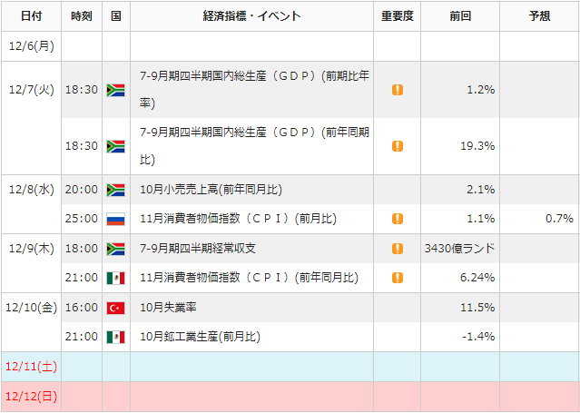 f:id:gaitamesk:20211203103003p:plain