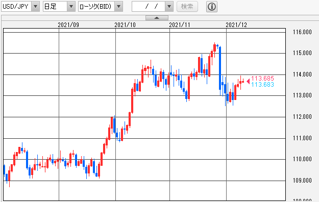 USD/JPY 日足