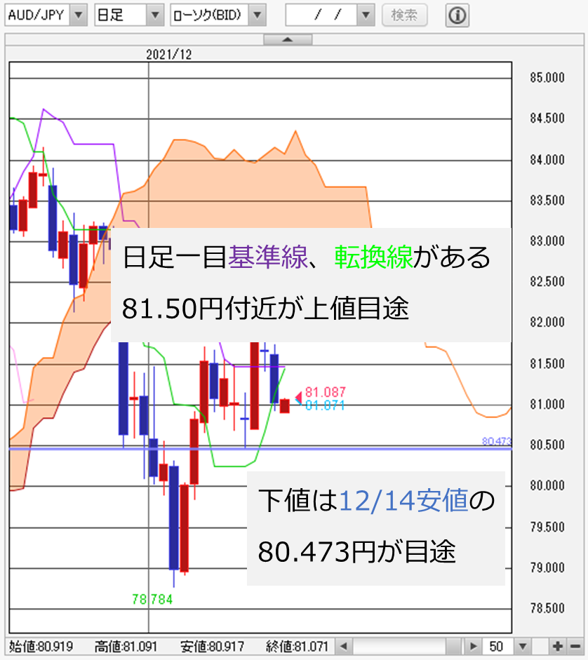 f:id:gaitamesk:20211220075250p:plain