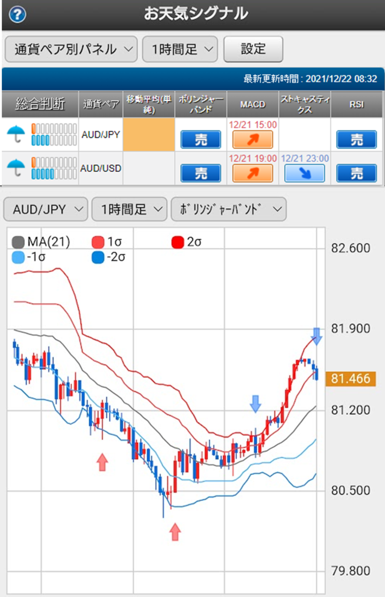 f:id:gaitamesk:20211222083329p:plain