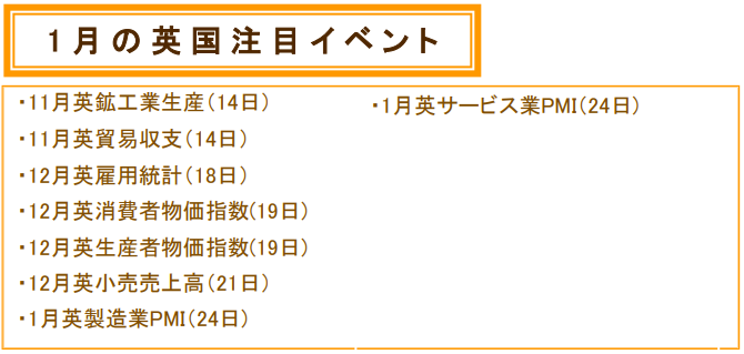 1月の英国注目イベント