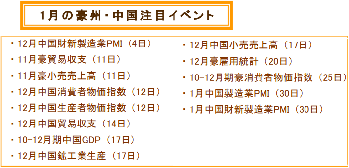 1月の豪州・中国注目イベント