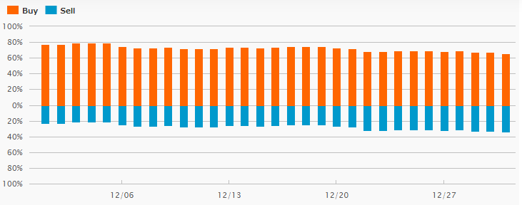 12月の豪ドル/円ポジション動向
