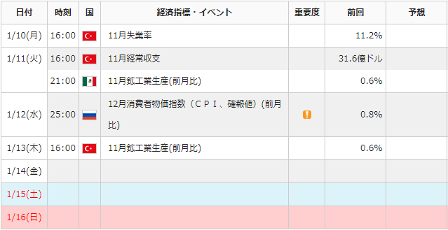 f:id:gaitamesk:20220107090420p:plain