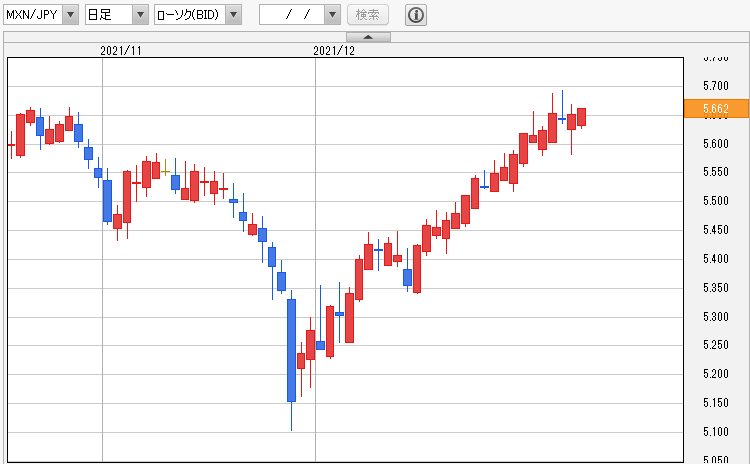 MXN/JPY 日足