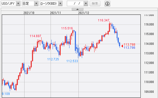 USD/JPY 日足