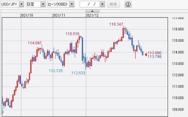 USD/JPY 日足