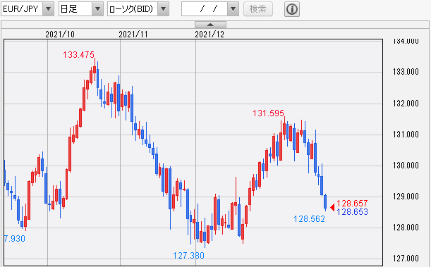 EUR/JPY 日足