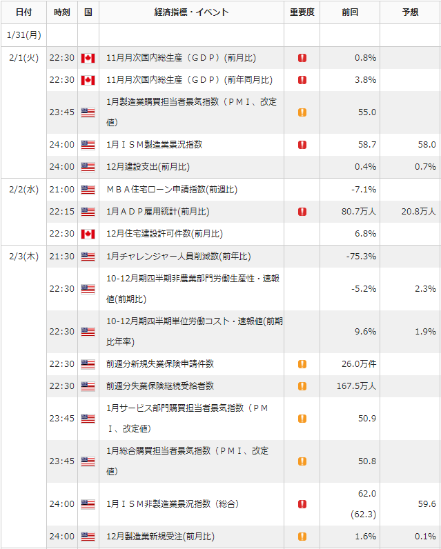 f:id:gaitamesk:20220128100313p:plain