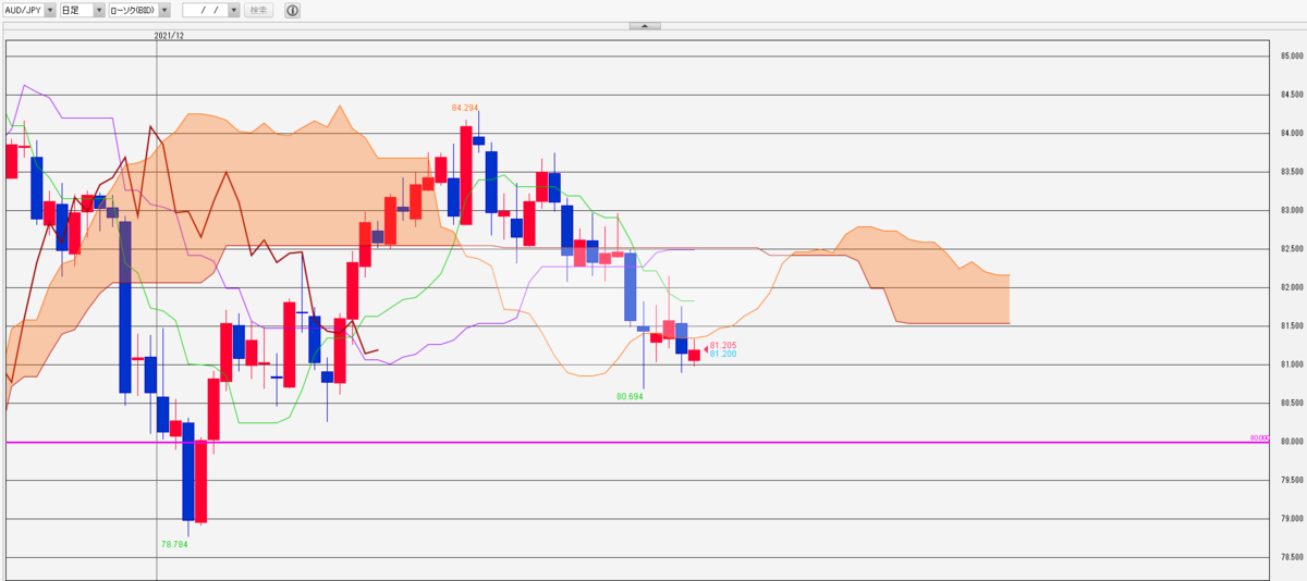 f:id:gaitamesk:20220128160633p:plain